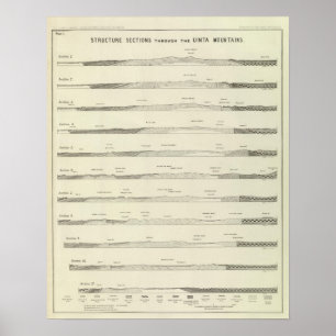 Poster Seções da estrutura através das montanhas de Ui