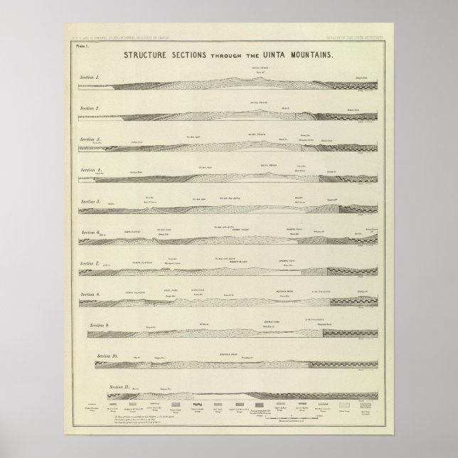 Poster Seções de estrutura através das montanhas Uinta (Frente)