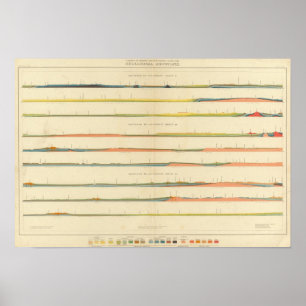 Pôster Seções Geológicas do Colorado Ocidental