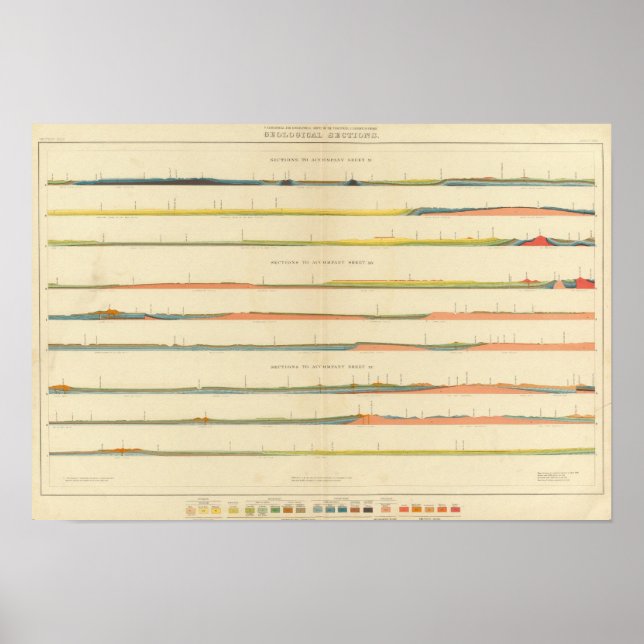 Pôster Seções Geológicas do Colorado Ocidental (Frente)