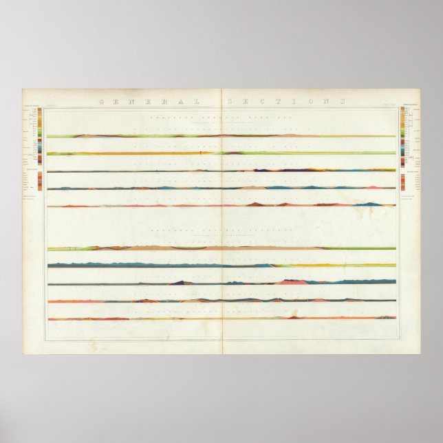 Pôster Seções gerais (Frente)