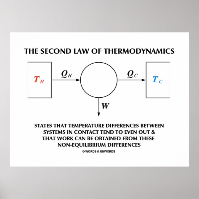 Poster Segunda Lei Do Sistema Isolado Termodinâmico (Frente)