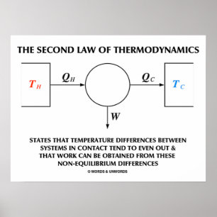 Pôster Segunda lei do trabalho do termodinâmica (física