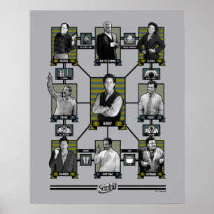 Poster Seinfeld Gráfico de relações entre caracteres
