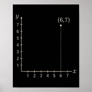 Poster Seis Sete 6 7 Grade de Coordenadas Gráfico Plano M