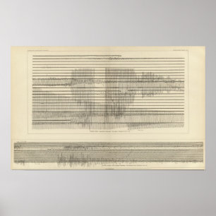 Poster Seismograms 10 de Califórnia
