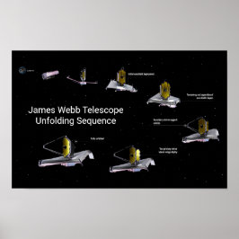 Poster Sequência de Desdobramento do Telescópio James Web