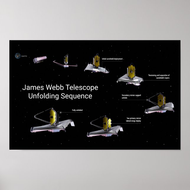 Poster Sequência de Desdobramento do Telescópio James Web (Frente)