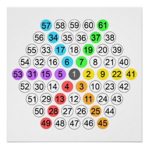 Pôster Sequência Numérica Hexagonal