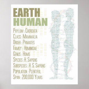 Pôster Ser humano da terra