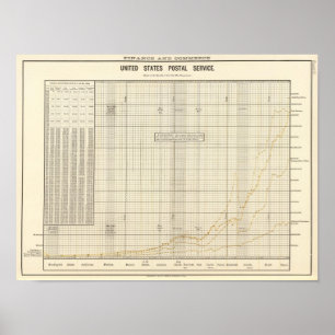 Poster Serviço Postal dos EUA