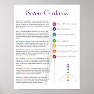 Poster Sete Chakra