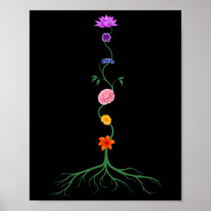 Poster Sete Chakras como Flores Coloridas Chakra, Yoga e