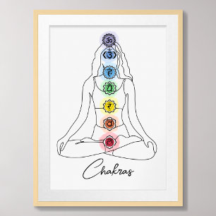 Poster Sete Design minimalista de Chakra com texto person