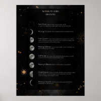 Significado Das Moonfases
