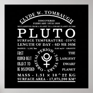 Poster Símbolo Detalhado de Astronomia do Plutão do Plane