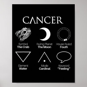 Poster Símbolos de Sinal Zodiac Astrologia do cancer