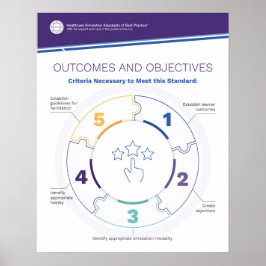 Poster Simfographics resultados e objetivos