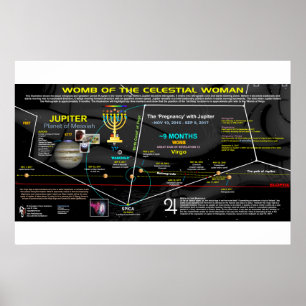 Poster Sinal da revelação 12 - ventre celestial do Virg