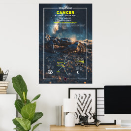Poster Sinal de Cancer Zodíaco