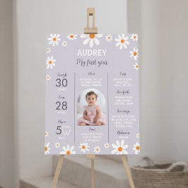 Poster Sinal de Etapa de Festa de aniversário Roxo-Roxo