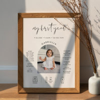 Sinal de Etapa Mínima do primeiro aniversario STEL