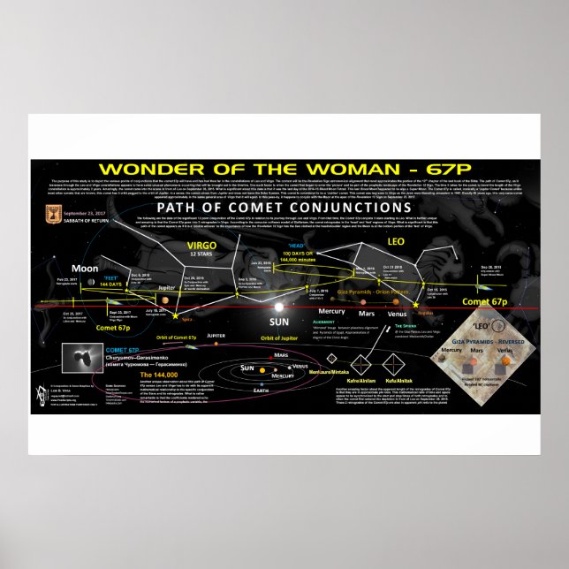 Pôster Sinal de Revelação 12 - Alinhamento Comet 67p (Frente)