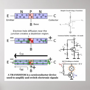 Poster Sinal eletrônico Amplifique o transistor Semicondu