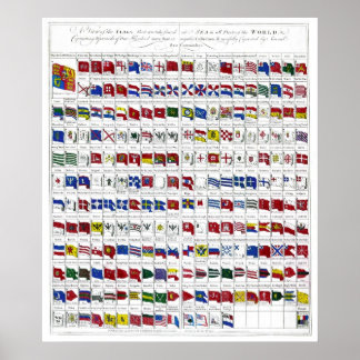 Pôster Sinalizadores Navais do Mundo desde 1794