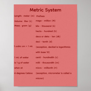 Poster Sistema Métrico STEM Matemática 