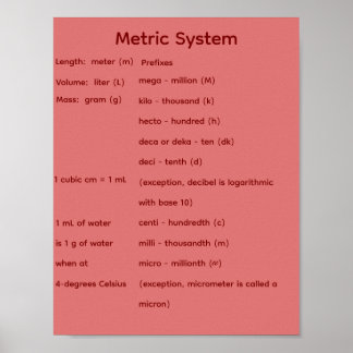 Poster Sistema Métrico STEM Matemática