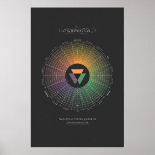 Poster Sistema natural de cores - composto - escuro