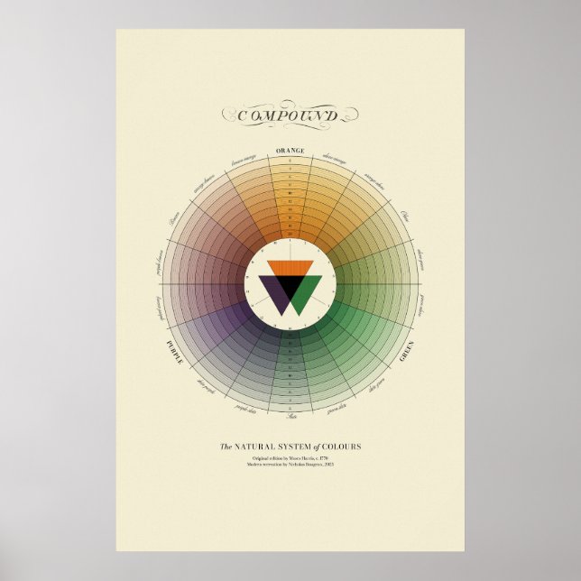 Poster Sistema Natural de Cores - Composto - Luz (Frente)
