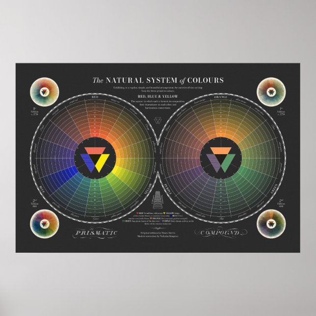 Poster Sistema Natural de Cores - Escuro (Frente)
