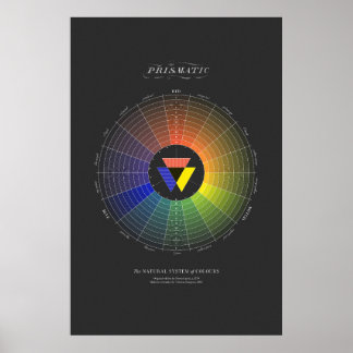 Poster Sistema Natural de Cores - Prismático - Escuro