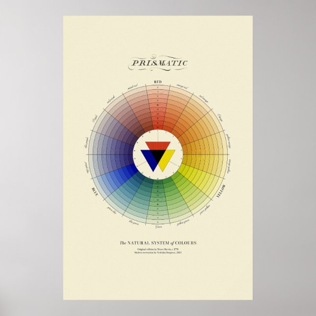 Poster Sistema Natural de Cores - Prismático - Luz (Frente)