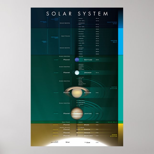 Poster Sistema Solar (Frente)