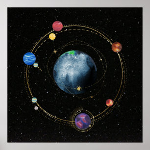 Poster Sistema Solar