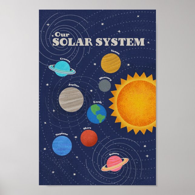 Poster Sistema Solar (Frente)