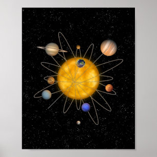 Poster Sistema Solar Atom