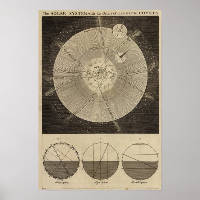 Poster Sistema Solar com Órbitas (Frente)