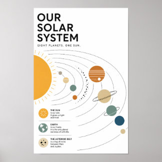 Poster Sistema Solar Educacional Minimalista