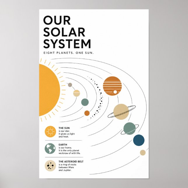 Poster Sistema Solar Educacional Minimalista (Frente)