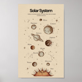 Poster Sistema Solar educativo