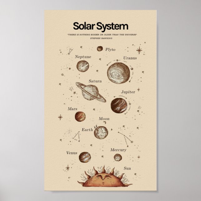 Poster Sistema Solar educativo (Frente)