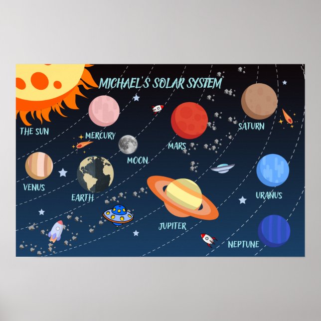 Poster Sistema Solar Personalizado para Crianças (Frente)