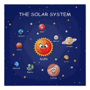 Pôster Sistema Solar Planeta Meninos Glossy Poster