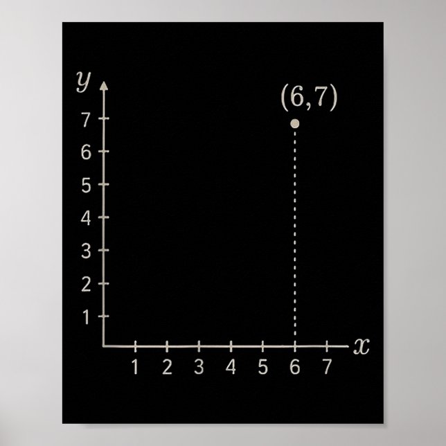 Poster Six Seven 6 7 Coordinate Grid Plot Graph Plane Mem (Frente)