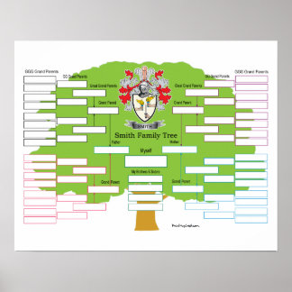 Pôster Smith Casaco of Arms