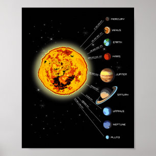 Poster Sol de Camisa do Sistema Solar T